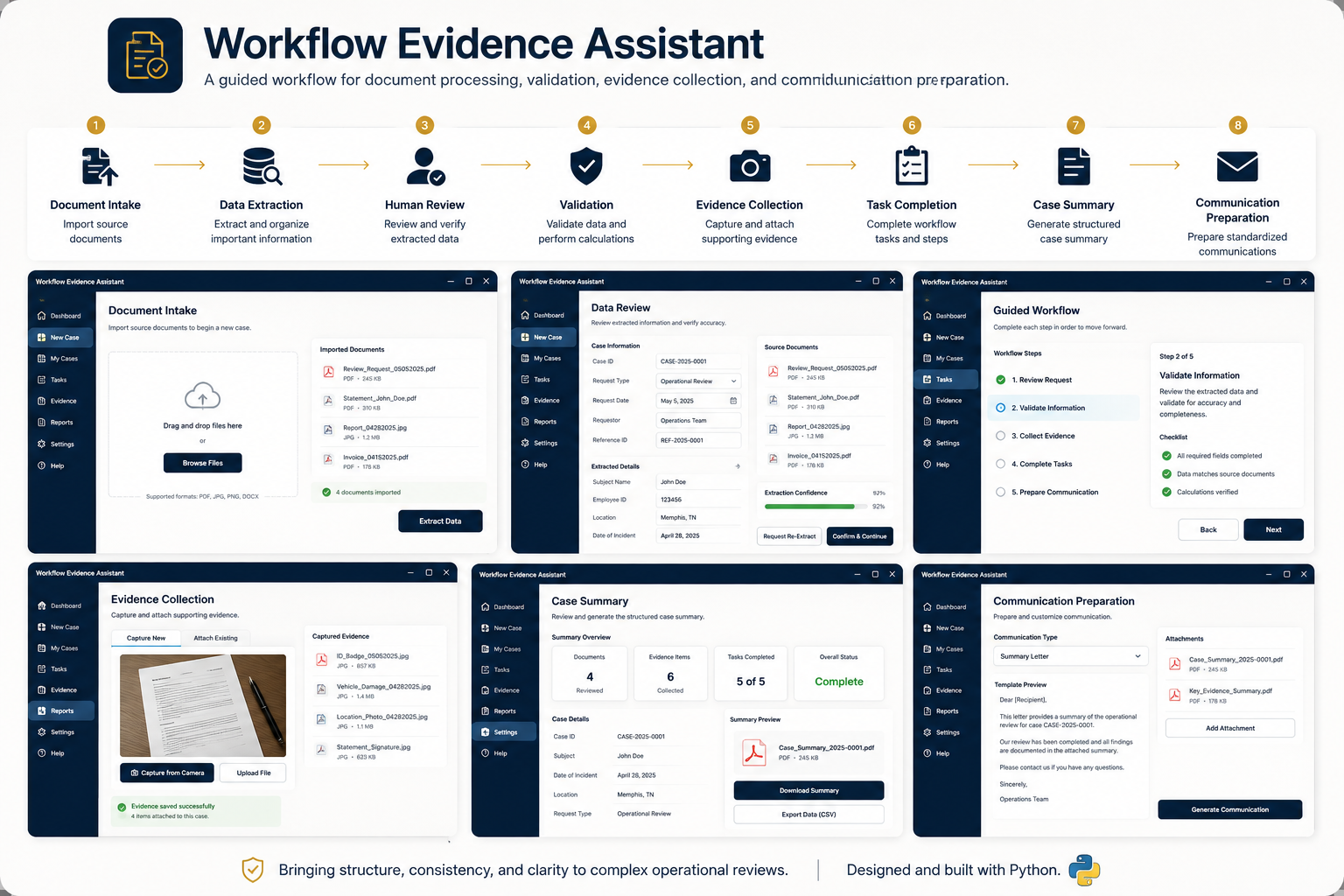 Workflow Evidence Assistant application case study showing document intake, data review, workflow processing, evidence collection, and case summary screens